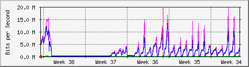 month