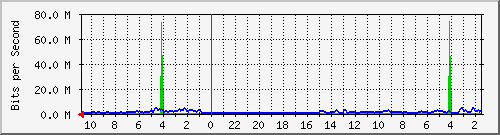 Statistik-Detail: int-matrix12