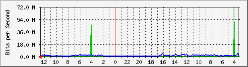 Statistik-Detail: int-matrix12