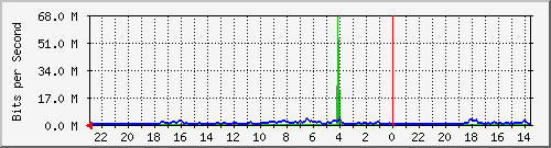 Statistik-Detail: int-matrix12
