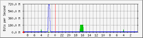 Statistik-Detail: int-matrix12