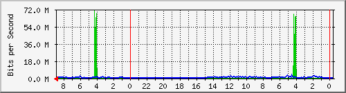 Statistik-Detail: int-matrix12