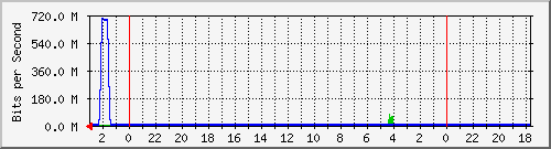 Statistik-Detail: int-matrix12