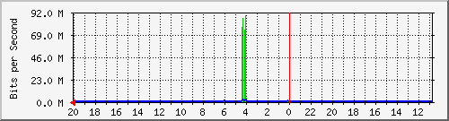 Statistik-Detail: int-matrix12