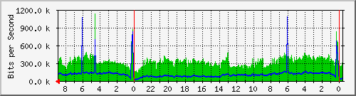 Statistik-Detail: int-matrix12