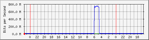Statistik-Detail: int-matrix12