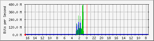Statistik-Detail: int-matrix12