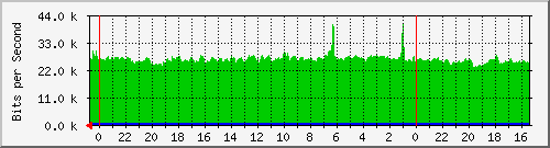 Statistik-Detail: int-matrix12