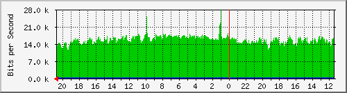 Statistik-Detail: int-matrix12