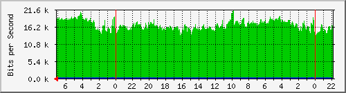 Statistik-Detail: int-matrix12