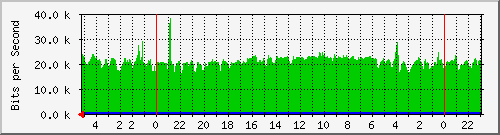 Statistik-Detail: int-matrix12
