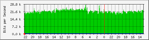 Statistik-Detail: int-matrix12