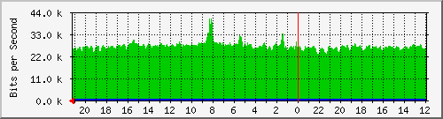 Statistik-Detail: int-matrix12