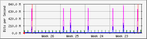month