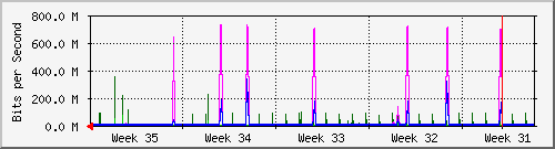 month
