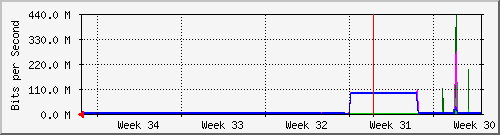 month