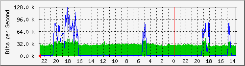 Statistik-Detail: int-matrix3