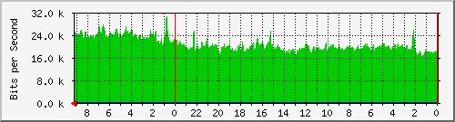 Statistik-Detail: int-matrix3