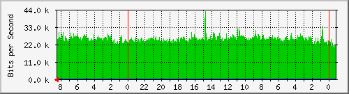 Statistik-Detail: int-matrix3