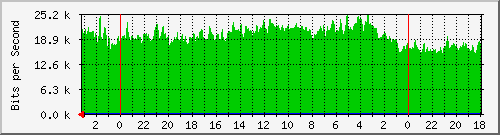 Statistik-Detail: int-matrix3