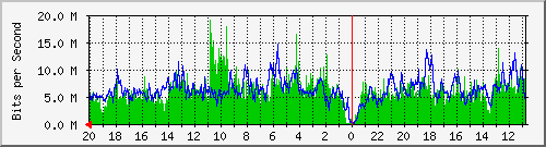 Statistik-Detail: int-matrix3