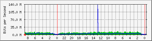 Statistik-Detail: int-matrix3