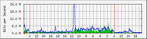 Statistik-Detail: int-matrix3