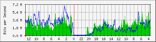 Statistik-Detail: int-matrix3