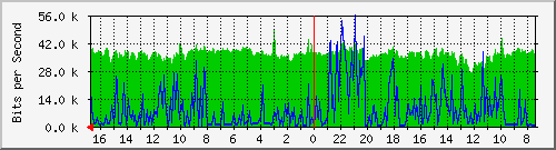 Statistik-Detail: int-matrix3