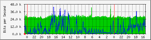 Statistik-Detail: int-matrix3