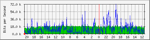 Statistik-Detail: int-matrix3