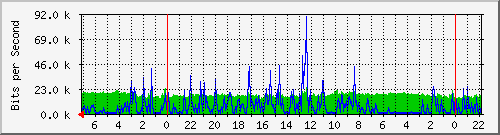 Statistik-Detail: int-matrix3