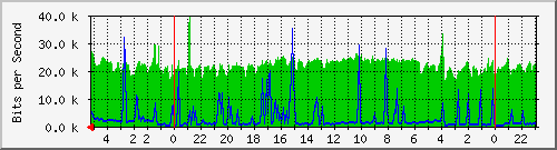 Statistik-Detail: int-matrix3