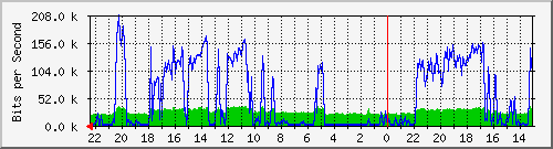 Statistik-Detail: int-matrix3