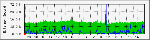 Statistik-Detail: int-matrix3