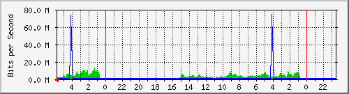 Statistik-Detail: int-matrix4