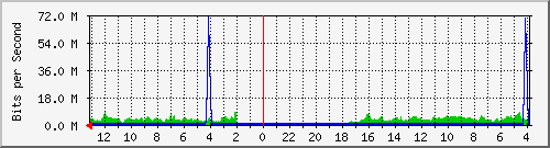Statistik-Detail: int-matrix4