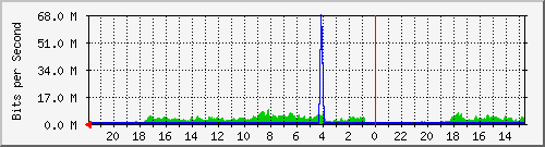 Statistik-Detail: int-matrix4