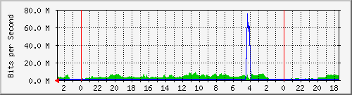 Statistik-Detail: int-matrix4