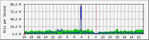 Statistik-Detail: int-matrix4