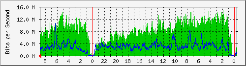 Statistik-Detail: int-matrix4