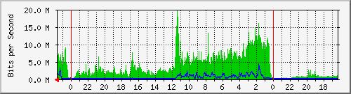 Statistik-Detail: int-matrix4