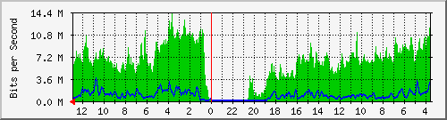 Statistik-Detail: int-matrix4