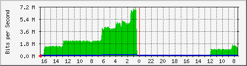Statistik-Detail: int-matrix4