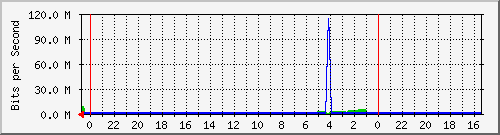 Statistik-Detail: int-matrix4
