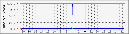 Statistik-Detail: int-matrix4