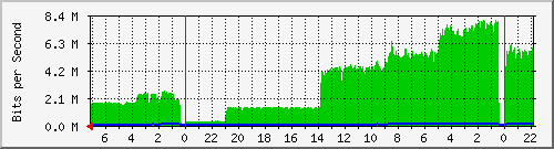 Statistik-Detail: int-matrix4