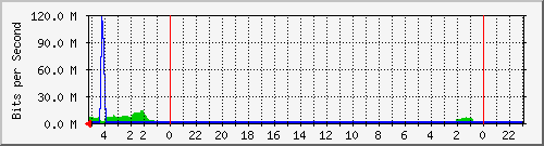 Statistik-Detail: int-matrix4