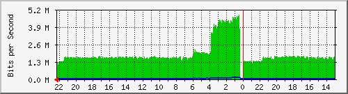 Statistik-Detail: int-matrix4