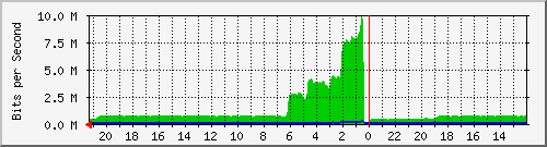 Statistik-Detail: int-matrix4